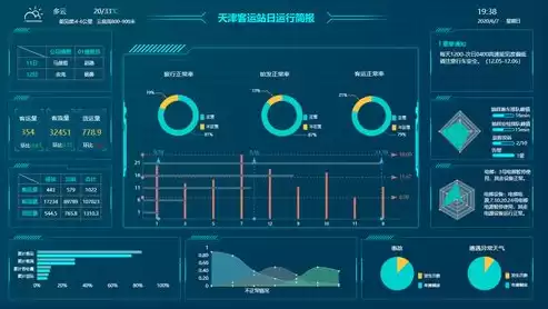 可视化图表制作工具，可视化图表在线制作