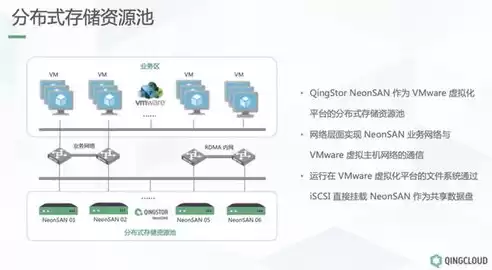 分布式存储解决方案，ⅰpfs分布式存储