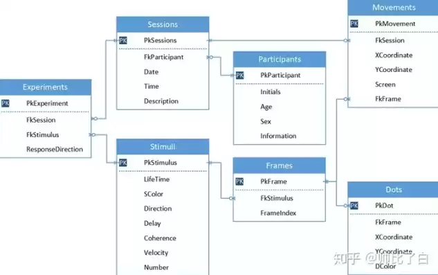 关系型数据库的数据结构是，关系型数据库是半结构化数据吗