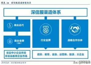 安全模式使用网络，安全模式怎么开启网络