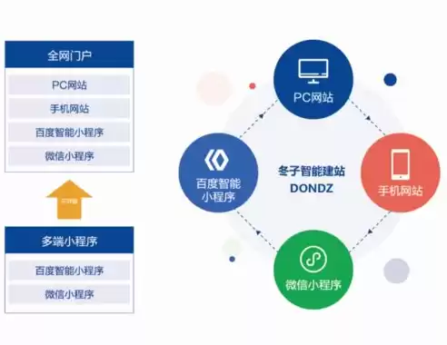 优化控制企业的营销成本的方法有哪些，优化控制企业的营销成本的方法