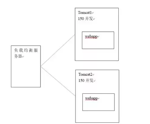 单体服务和微服务的优缺点有哪些，单体服务和微服务的优缺点