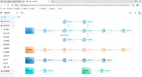 云平台管理是什么工作，云平台管理是什么