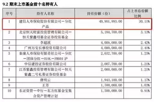 社保数据质量稽核主要内容，社保数据质量稽核主要围绕什么