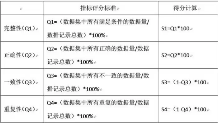 数据标准和数据质量，数据标准数据质量数据安全