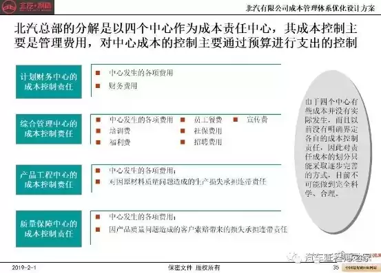 成本优化方案，成本优化方案ppt