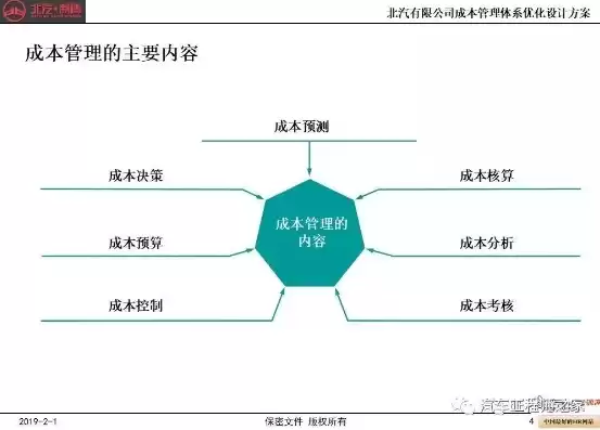 成本优化方案，成本优化方案ppt