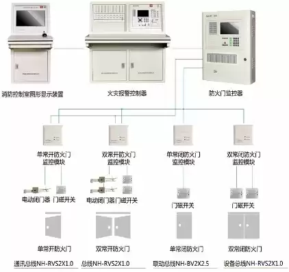 防火门监控器应能接收来自火灾自动报警系统的火灾报警信号并在