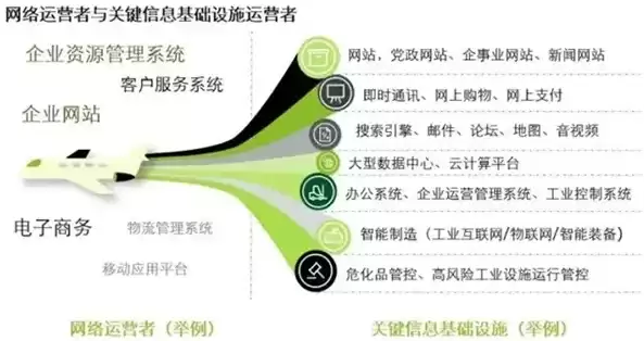 关键信息基础设施的运营者的义务包括，关键信息基础设施的运营者的义务