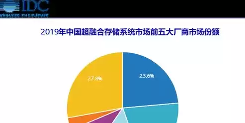 超融合存储是什么，超融合增加存储