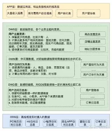 数据仓库的概念及用途，数据仓库的概念