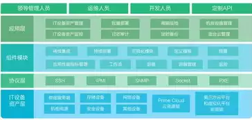 虚拟化服务器集群部署与运维部门，虚拟化服务器集群部署与运维