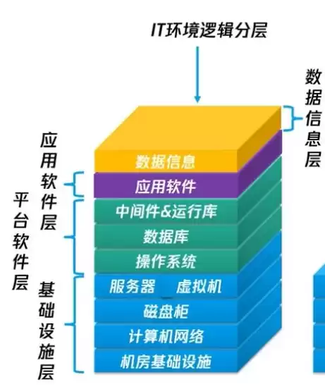 云计算服务有哪些,举例说明，云计算服务有哪些,举例说明