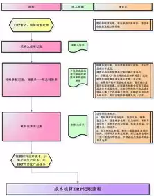 成本核算优化方案设计，成本核算体系优化