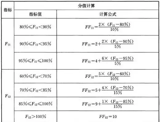 资源利用率计算公式，资源利用率指标公式