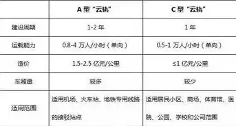 云轨和地铁的区别图片，云轨和地铁的区别