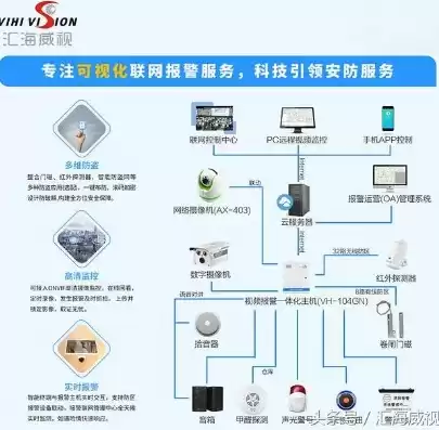 宇视科技 安防，宇视可视化报警管理平台说明书