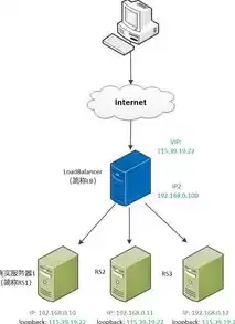 负载均衡定义是什么，负载均衡最通俗解释