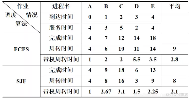 响应时间标准，响应时间方案