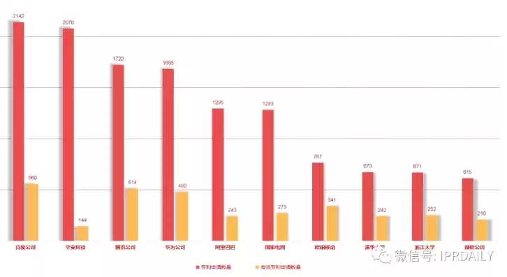 大数据的优势有高度智能化及时迅速成本相对较低，大数据的优势有 高度智能化