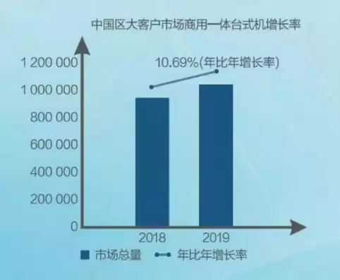 大数据的优势有高度智能化及时迅速成本相对较低，大数据的优势有 高度智能化