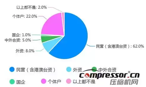 水属性的行业有哪些呢，水属性的行业有哪些