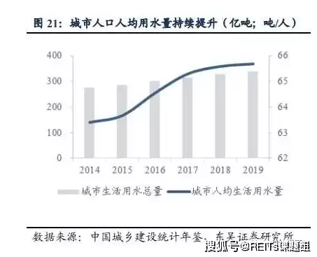 水属性的行业有哪些呢，水属性的行业有哪些