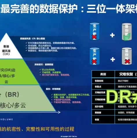 数据备份和数据容灾的关系，数据备份和数据容灾的区别