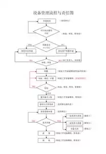 版本控制的定义，版本控制的流程