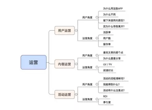 什么是社区运营,一句话概括，什么是社区运营