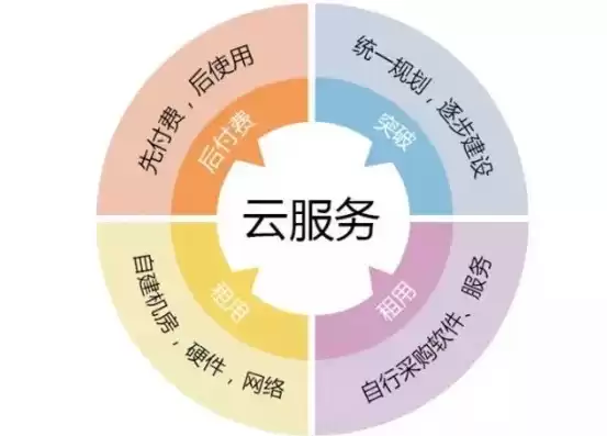 企业服务云平台是做什么用的，企业服务云平台是做什么