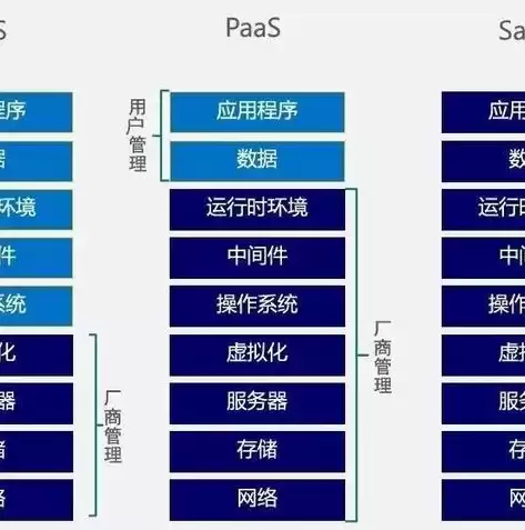 虚拟化和云计算的区别，虚拟化和云计算