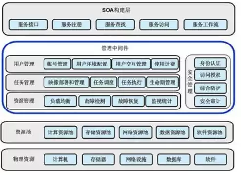 虚拟化集群的优点有哪些方面，虚拟化集群的优点有哪些