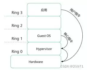 虚拟化集群的优点有哪些方面，虚拟化集群的优点有哪些