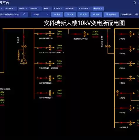 云管理平台的描述正确的是哪项内容，云管理平台的描述正确的是哪项