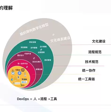 云管理平台的描述正确的是哪项内容，云管理平台的描述正确的是哪项