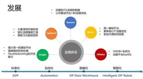 学数据通信运维怎么样啊，学数据通信运维怎么样