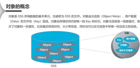 对象存储OSS，对象存储 xsky