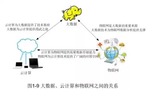 大数据技术的基本原理，大数据技术的原理与应用