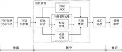 计算机网络技术和软件技术哪个适合女生，计算机网络技术和软件技术哪个好学女孩子