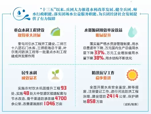 提高水资源利用率，在水资源利用效率提升上守正创新