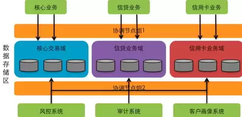 单体架构和分布式架构的优缺点分析，单体架构和分布式架构的优缺点