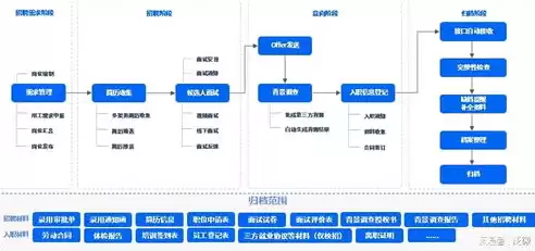 档案数字化操作流程，档案数字化数据备份方案