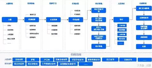 档案数字化操作流程，档案数字化数据备份方案