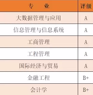 大数据管理和应用专业排名一样吗，大数据管理和应用专业排名