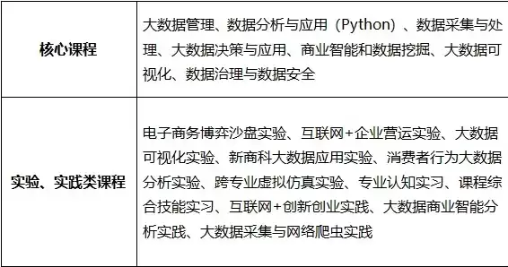 大数据管理和应用专业排名一样吗，大数据管理和应用专业排名