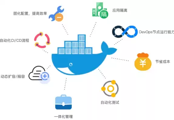 容器技术是什么意思，什么是容器技术?什么是docker?怎么解决