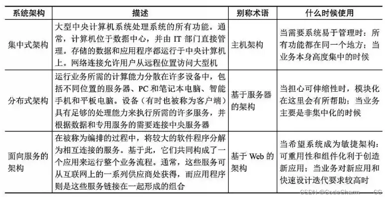 集中式架构和分布式架构哪个好，集中式架构和分布式架构哪个好