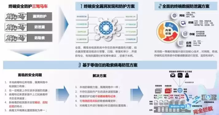 大数据时代对个人信息安全的影响，大数据时代对个人信息安全的影响