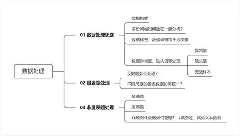 需要行政许可的数据处理有哪些方式，需要行政许可的数据处理有哪些